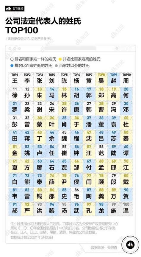 香港姓氏排名
